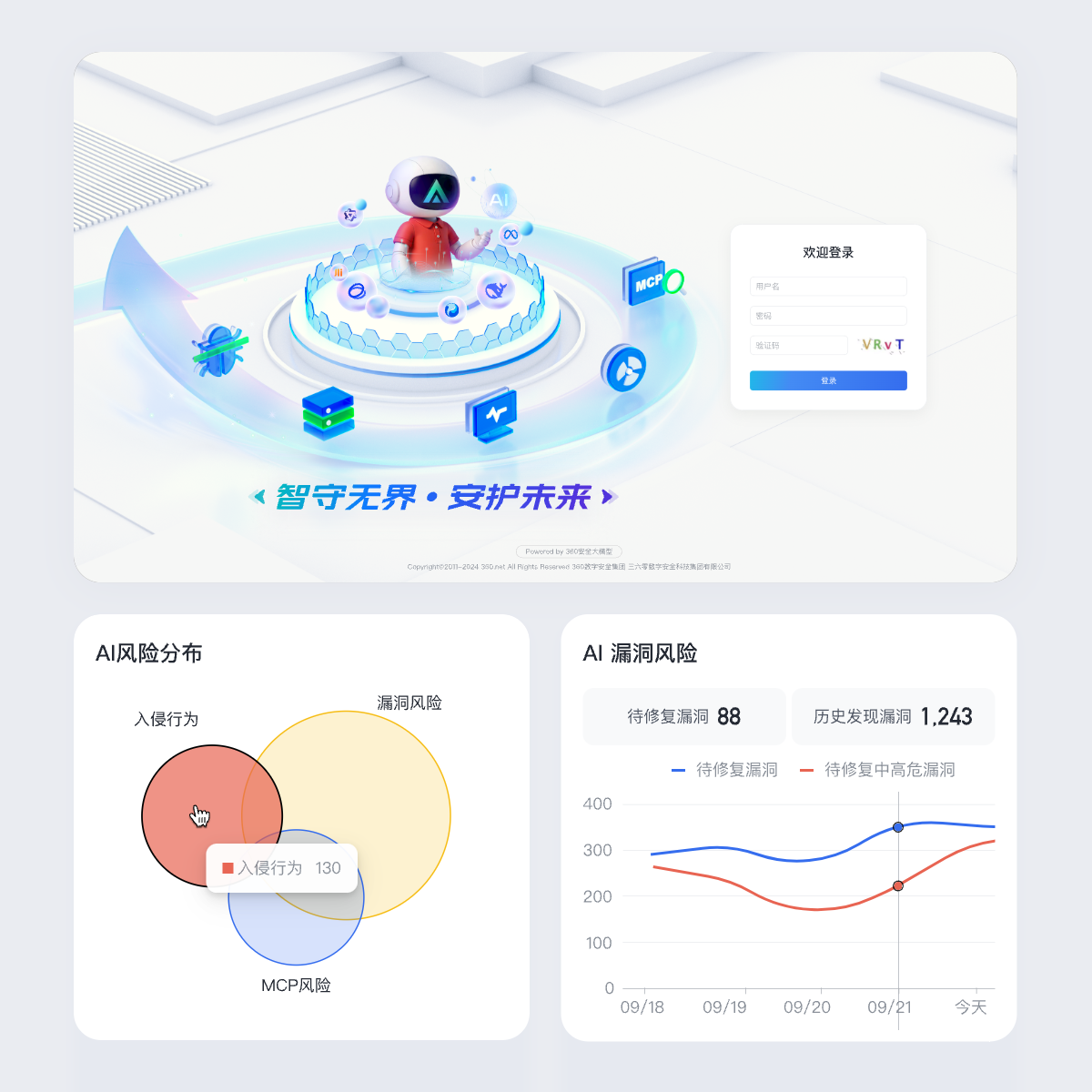 AI 资产成为新的安全盲区-人工智能态势感知平台封面